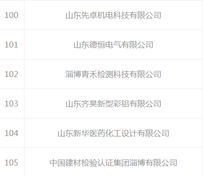 2022年度淄博市专精特新中小型企业