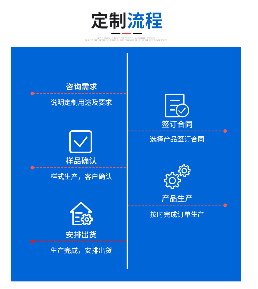 定制流程.png